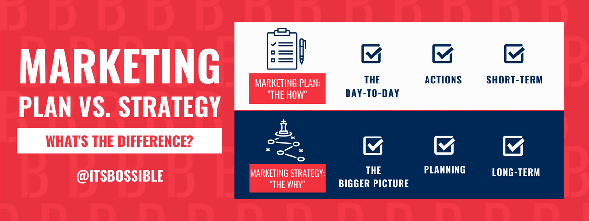 Marketing Plan vs. Marketing Strategy: The Differences